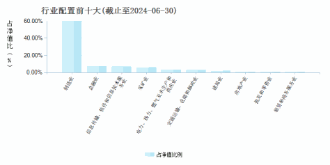 易方达中证500增强策略ETF(563030)行业配置