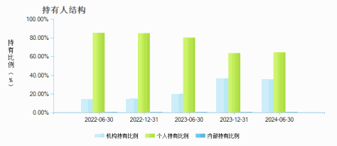 广发资管昭利中短债A(872015)持有人结构