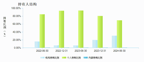 万家精选混合A(519185)持有人结构