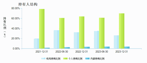 华夏恒生互联网科技业ETF(QDII)(513330)持有人结构