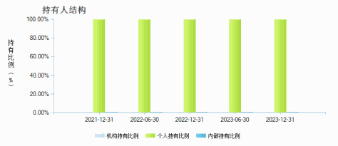 兴业绿色纯债一年定开债券C(009238)持有人结构