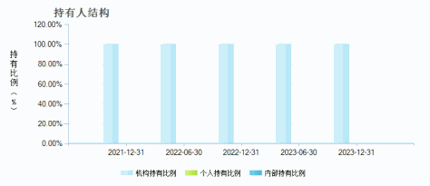 财通资管丰和两年定开债A(007913)持有人结构