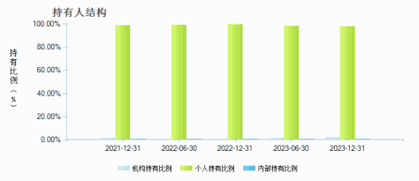 前海开源公用事业股票(005669)持有人结构