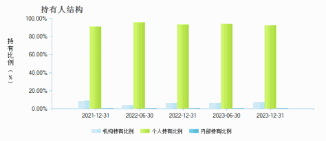 华夏能源革新股票A(003834)持有人结构