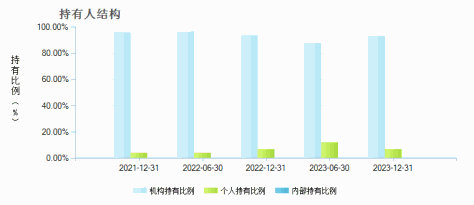 财通资管鑫管家货币B(003480)持有人结构