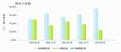 兴业聚惠混合C(002923)持有人结构