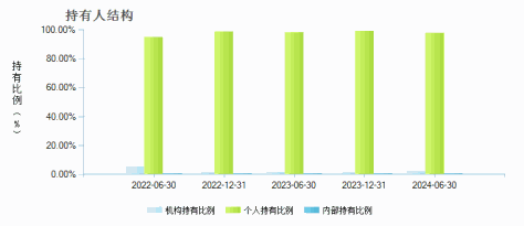 兴业稳天盈货币A(002912)持有人结构