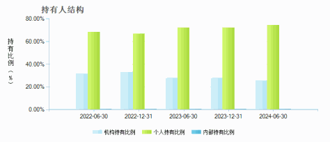 华夏军工安全混合A(002251)持有人结构