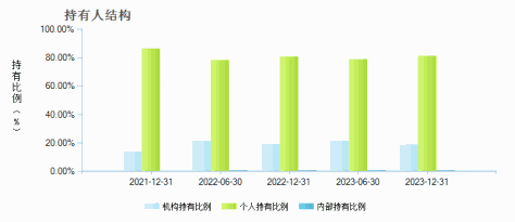 汇添富外延增长股票A(000925)持有人结构