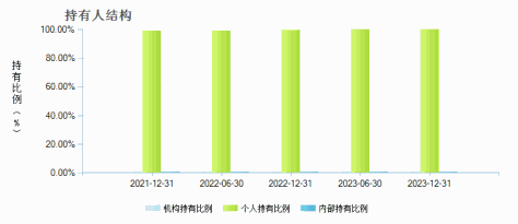 华安汇财通货币(000709)持有人结构