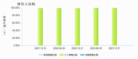 华夏成长混合(000001)持有人结构