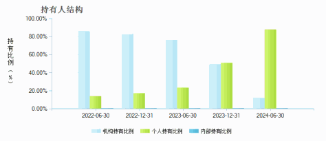 国富焦点驱动混合A(000065)持有人结构