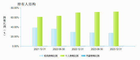 华夏沪深300ETF联接A(000051)持有人结构