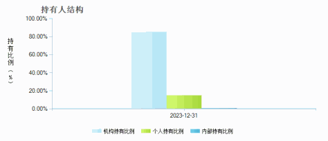 兴业裕华债券C(020261)持有人结构