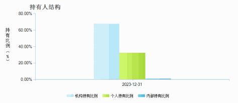 创金合信启富优选股票发起C(019339)持有人结构