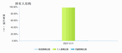 兴业稳健优选6个月持有混合(FOF)A(018812)持有人结构