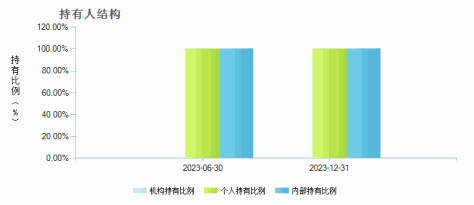 中银如意宝货币E(017943)持有人结构