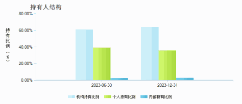 创金合信全球芯片产业股票发起(QDII)A(017653)持有人结构