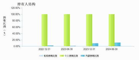 财通资管通达未来6个月持有混合发起(FOF)C(015777)持有人结构