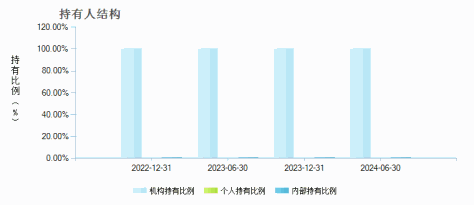 华润元大润丰纯债债券A(015063)持有人结构