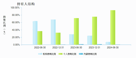 天弘上海金ETF发起联接C(014662)持有人结构