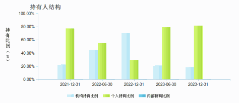 财通资管双盈债券发起式C(013098)持有人结构