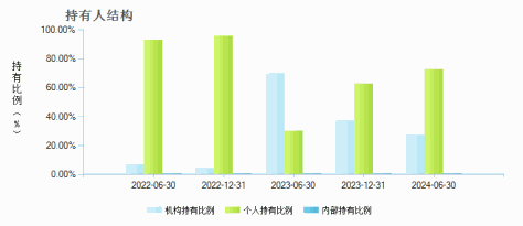 创金合信芯片产业股票发起C(013340)持有人结构