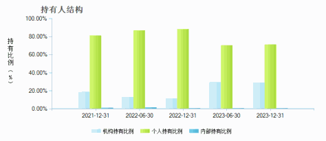 创金合信芯片产业股票发起A(013339)持有人结构