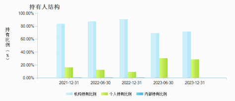 太平睿享混合C(013261)持有人结构