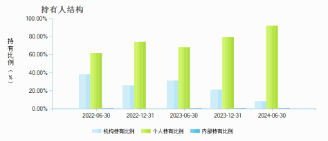 兴业医疗保健混合A(011466)持有人结构