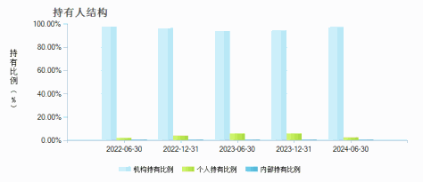 国投瑞银港股通混合C(011081)持有人结构