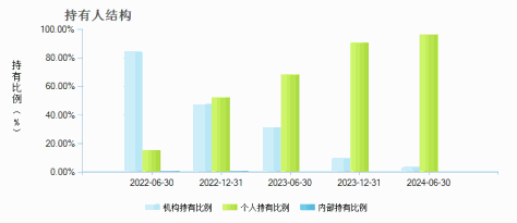 湘财久盈中短债C(010811)持有人结构