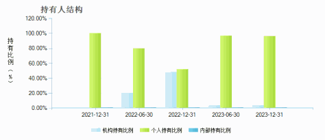 兴业消费精选混合A(010617)持有人结构