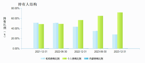 招商产业债券A(217022)持有人结构