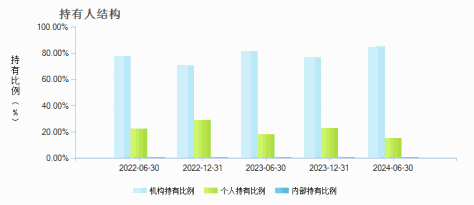 景顺长城支柱产业混合A(260117)持有人结构