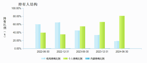 景顺长城能源基建混合A(260112)持有人结构