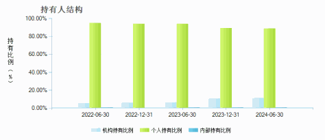 国联安上证商品ETF联接A(257060)持有人结构