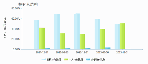 天弘文化新兴产业股票A(164205)持有人结构