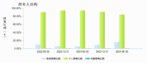 兴全沪深300指数(LOF)A(163407)持有人结构