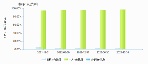 兴全合润混合(LOF)(163406)持有人结构