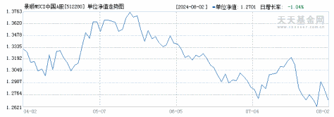 景顺MSCI中国A股ETF(512280)历史净值