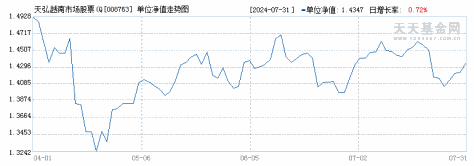 天弘越南市场股票(QDII)A(008763)历史净值