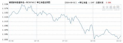 浦银颐和稳健养老一年(FOF)A(007401)历史净值