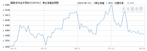国联安中证半导体ETF联接C(007301)历史净值