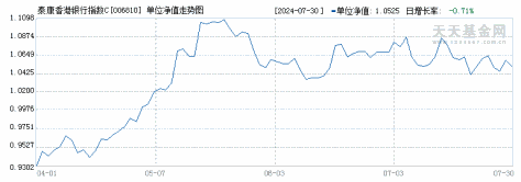 泰康香港银行指数C(006810)历史净值