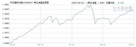 平安惠轩债券(006264)历史净值