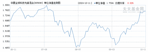 华夏全球科技先锋混合(QDII)(人民币)(005698)历史净值