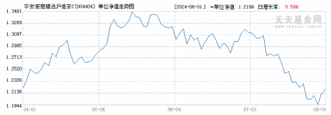 平安股息精选沪港深C(004404)历史净值