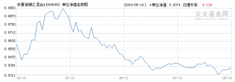 华夏新锦汇混合A(004048)历史净值