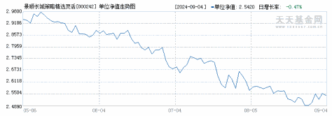 景顺长城策略精选灵活配置混合A(000242)历史净值